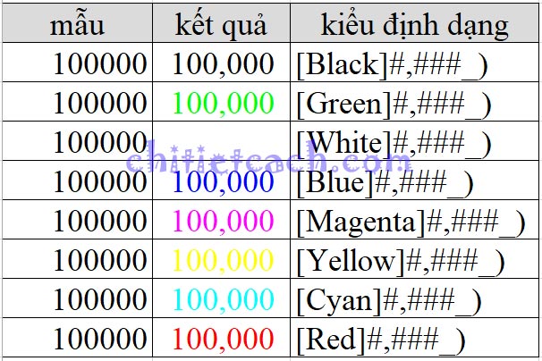 Hình ảnh 6: Custom Format Excel 2013